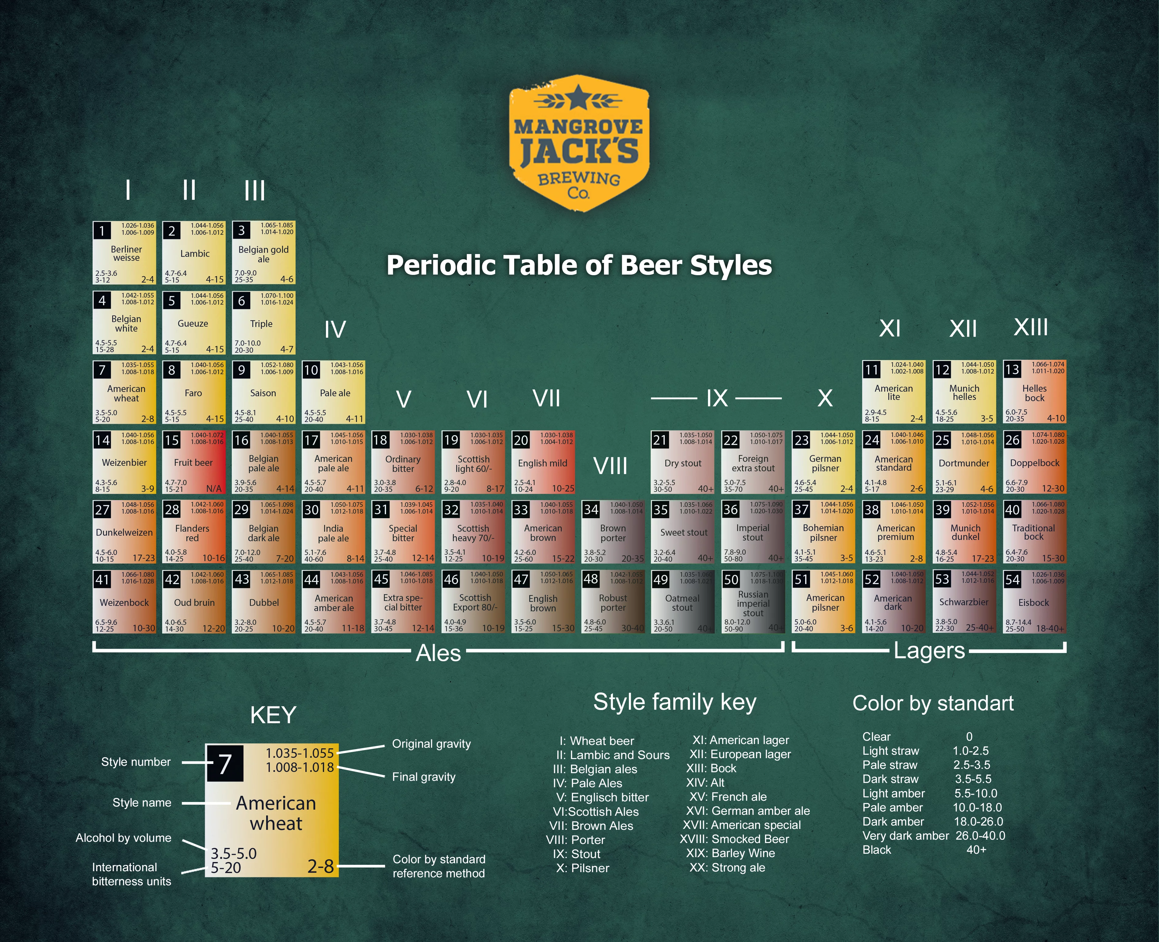 periodic_table_of_beer_styles-1.webp